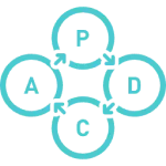 改善結果の分析・再検証